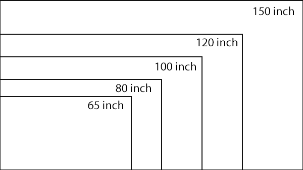 TV / Projector Screen Sizes Screen Sizes